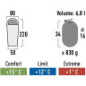 Мешок спальный HIGH PEAK EASY TRAVEL HP-20090